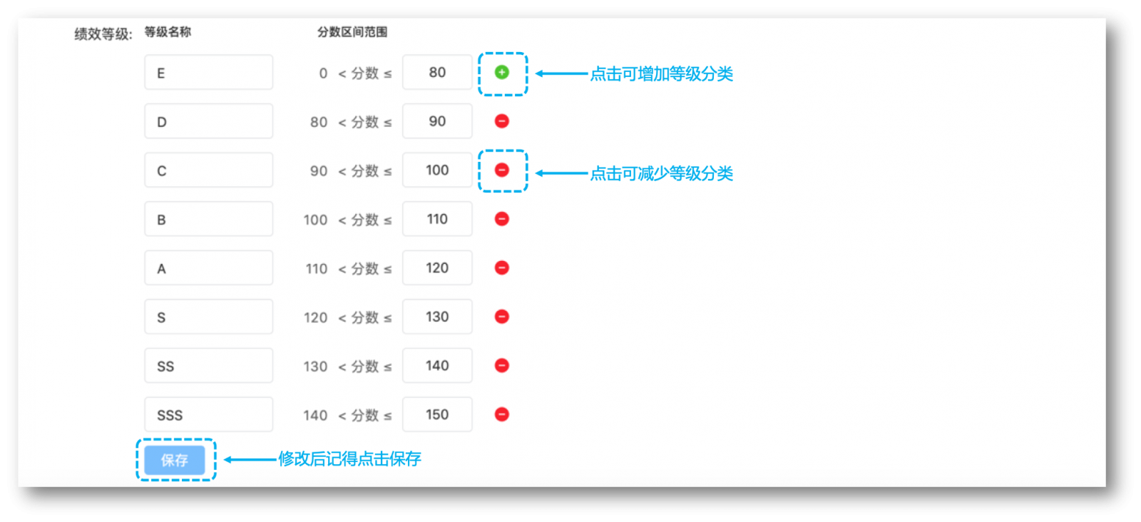 绩效考评软件系统有什么用？哪些人能使用这款软件？