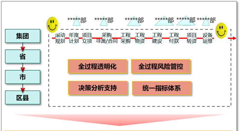 做项目管理系统的