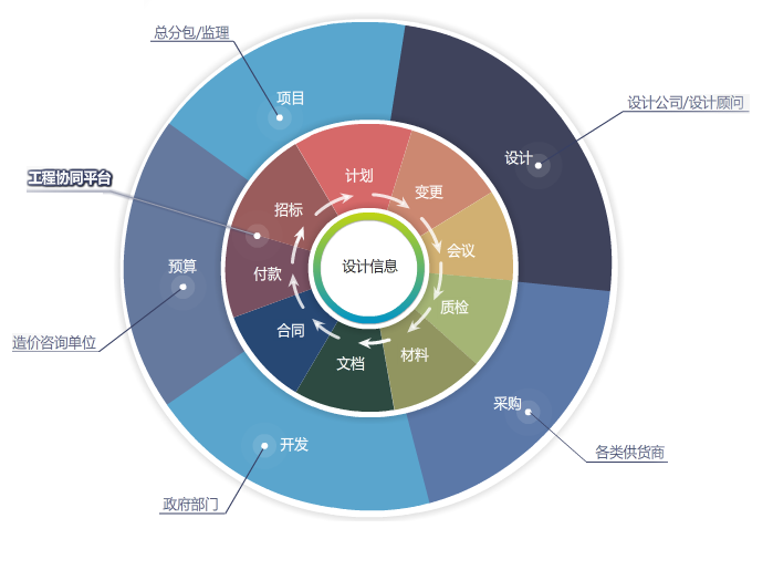 管理软件有何优点？地产项目管理软件哪个好用？