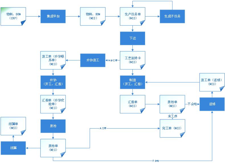 制造项目管理系统是什么？日事清好用吗？