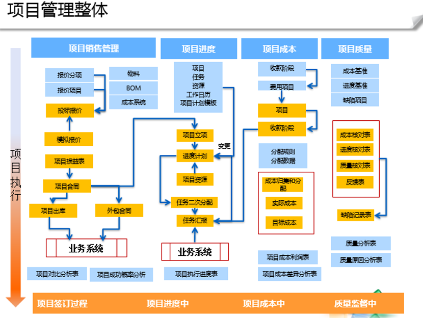 工作计划软件|工作日志软件|团队管理工具|团队协作软件|电商erp|知识管理软件