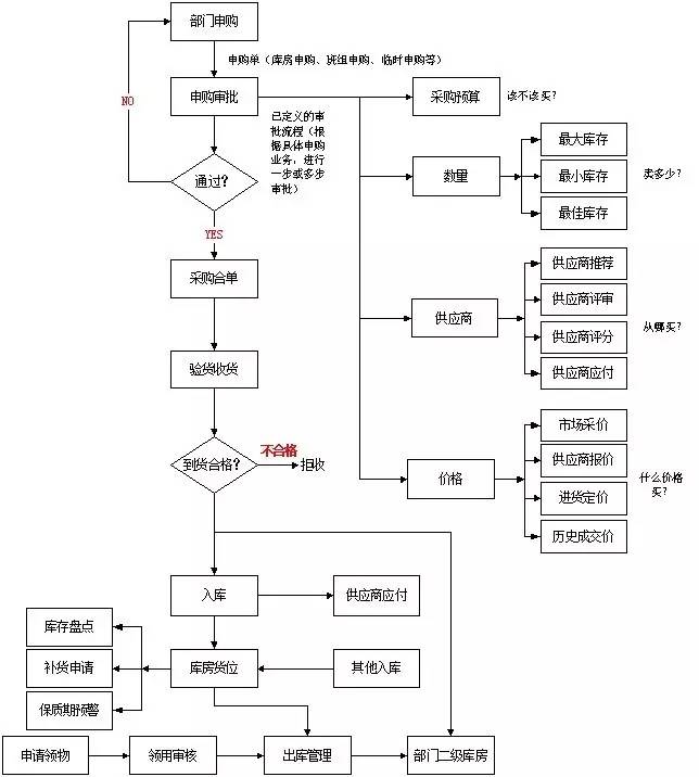 工作计划软件|工作日志软件|团队管理工具|团队协作软件|电商erp|知识管理软件