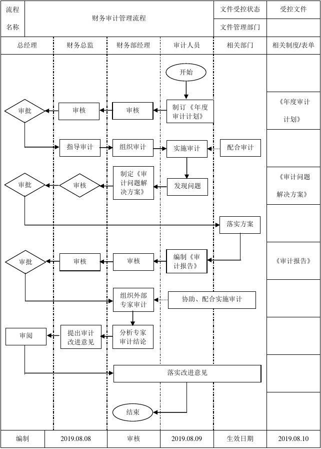 工作计划软件|工作日志软件|团队管理工具|团队协作软件|电商erp|知识管理软件