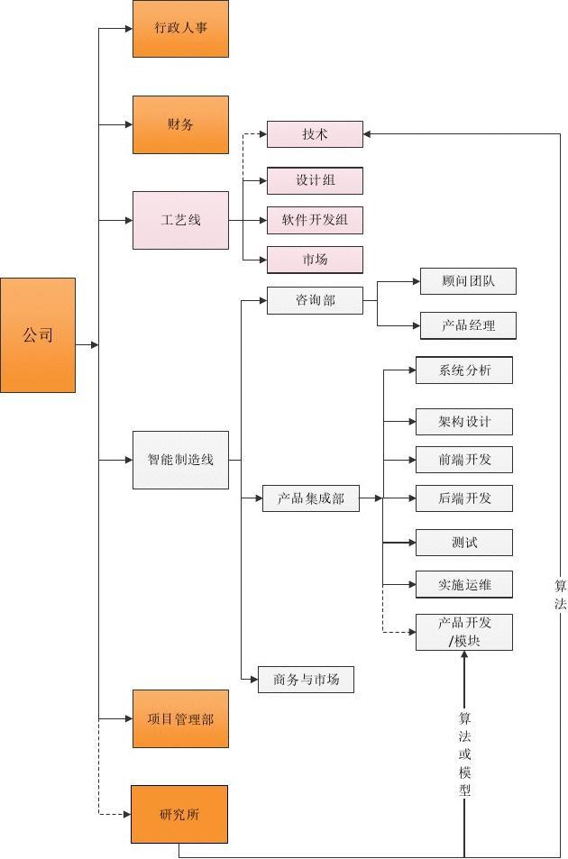 工作计划软件|工作日志软件|团队管理工具|团队协作软件|电商erp|知识管理软件