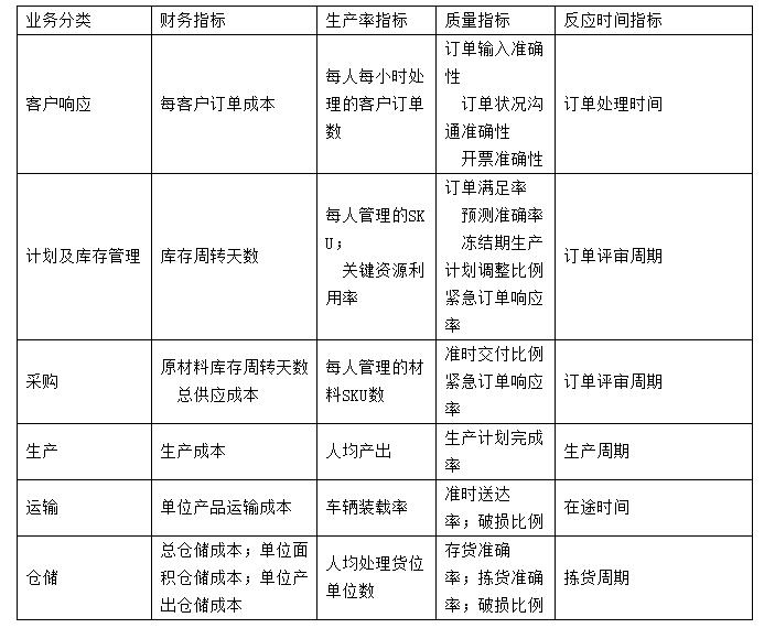 工作计划软件|工作日志软件|团队管理工具|团队协作软件|电商erp|知识管理软件