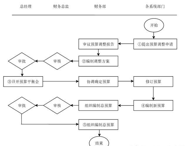 工作计划软件|工作日志软件|团队管理工具|团队协作软件|电商erp|知识管理软件