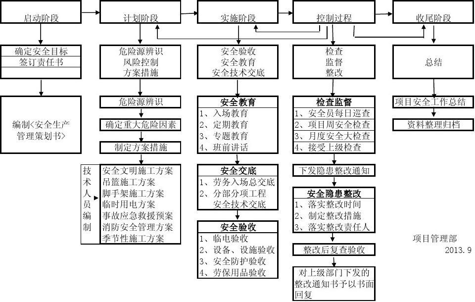 工作计划软件|工作日志软件|团队管理工具|团队协作软件|电商erp|知识管理软件