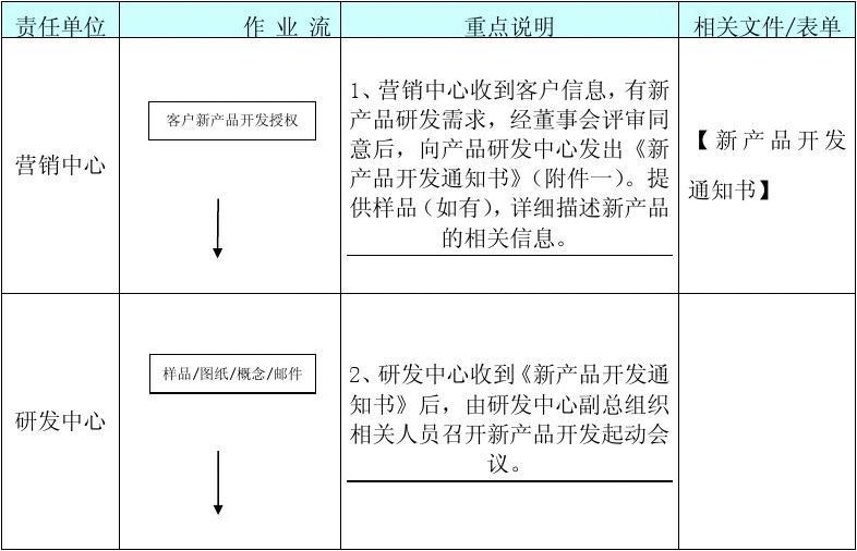 工作计划软件|工作日志软件|团队管理工具|团队协作软件|电商erp|知识管理软件