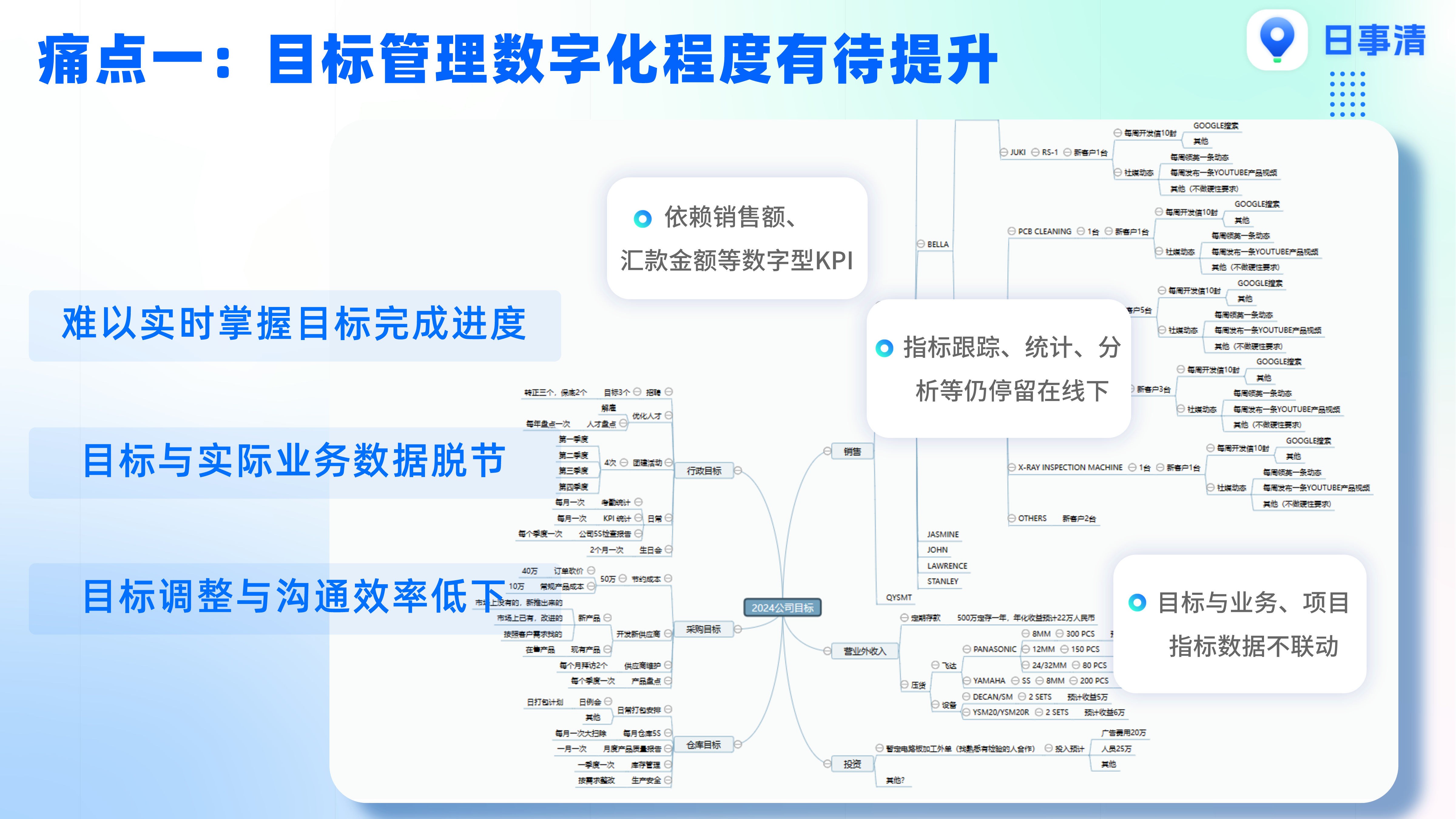 工作计划软件|工作日志软件|团队管理工具|团队协作软件|电商erp|知识管理软件