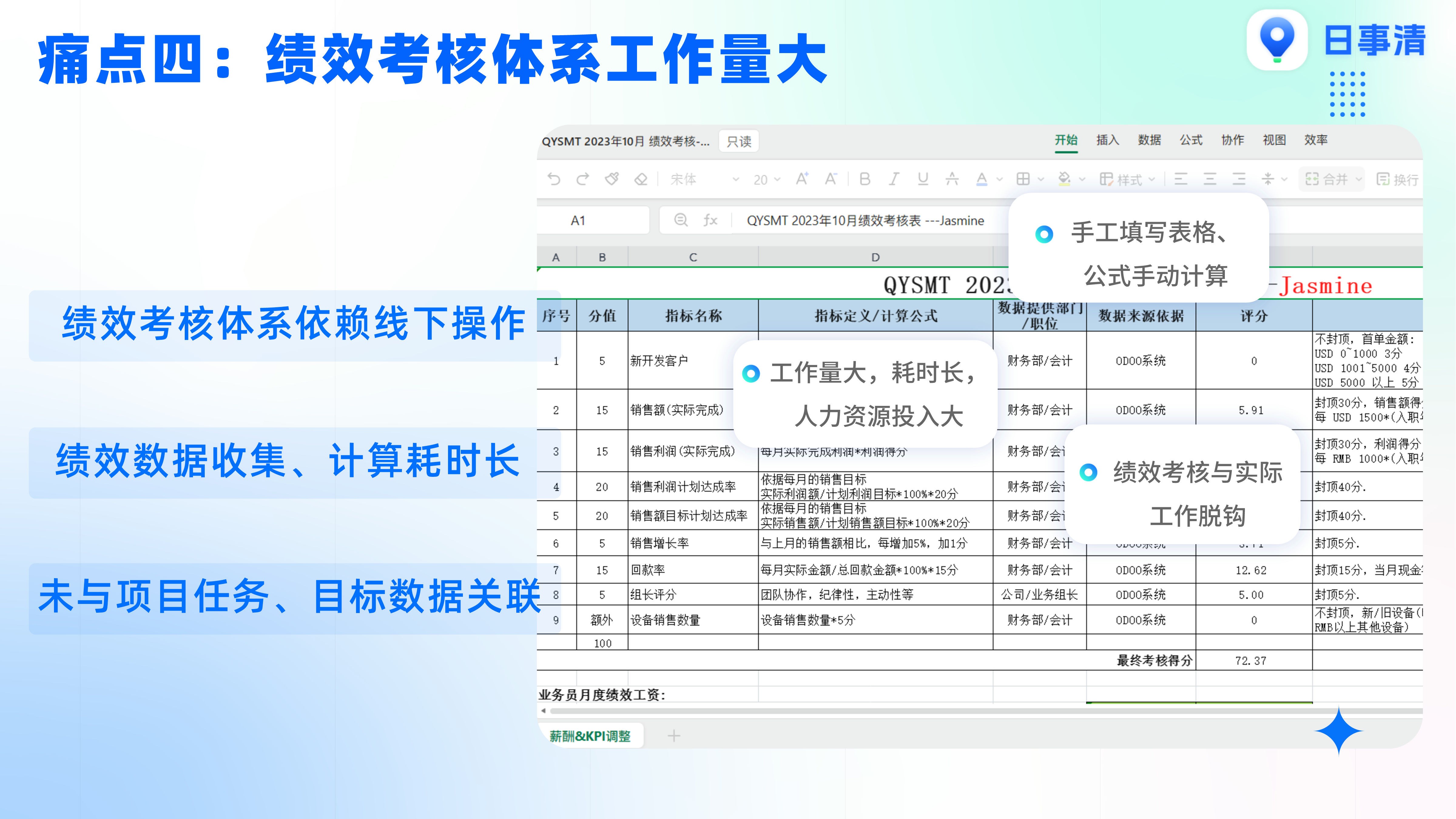 工作计划软件|工作日志软件|团队管理工具|团队协作软件|电商erp|知识管理软件