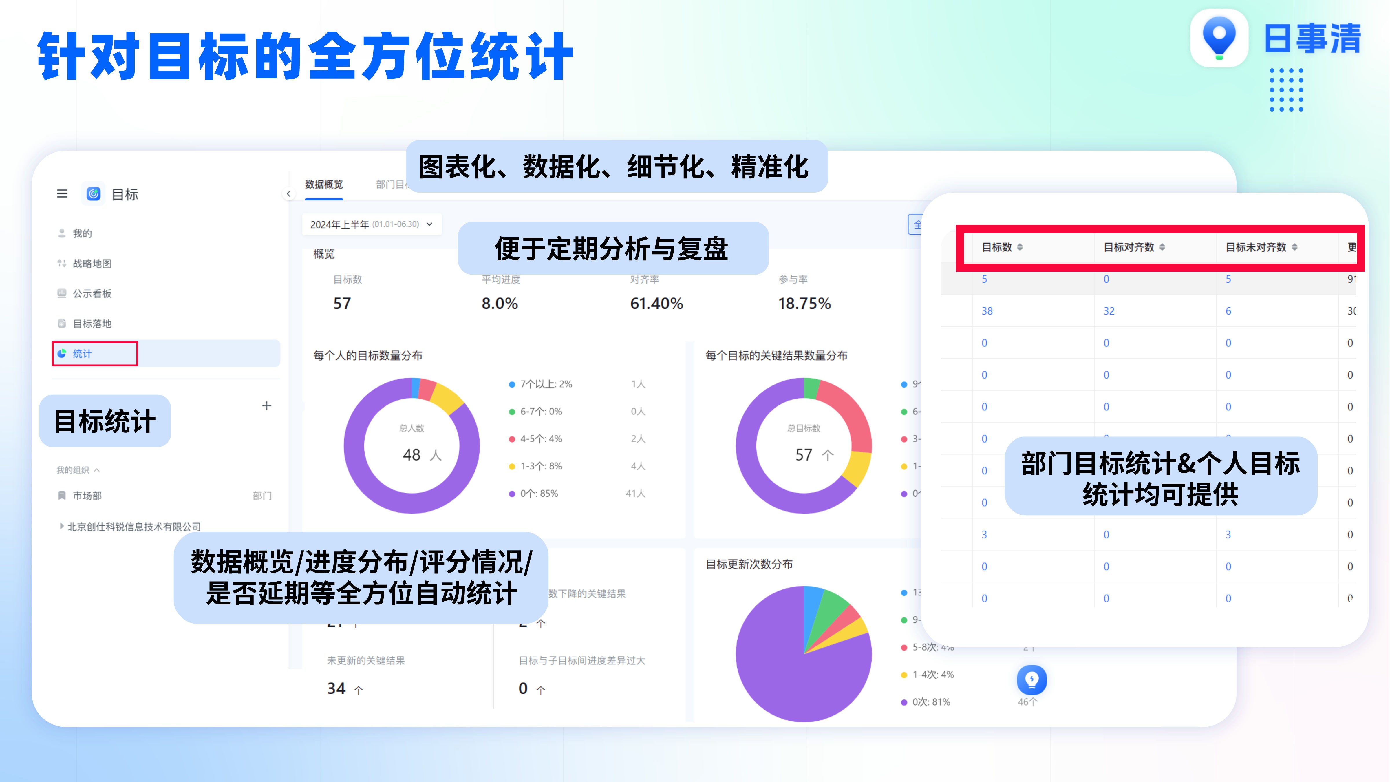 工作计划软件|工作日志软件|团队管理工具|团队协作软件|电商erp|知识管理软件