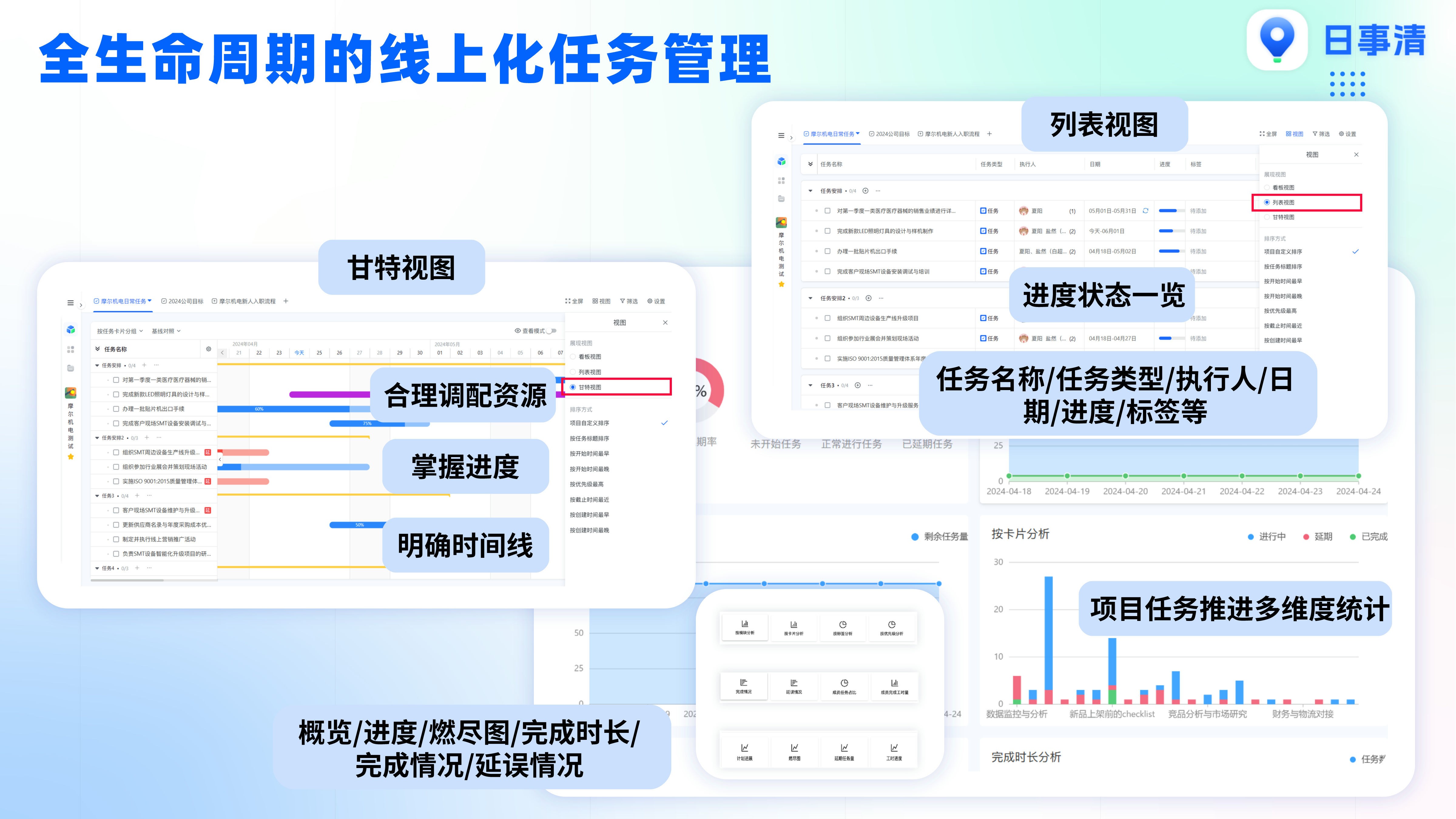 工作计划软件|工作日志软件|团队管理工具|团队协作软件|电商erp|知识管理软件