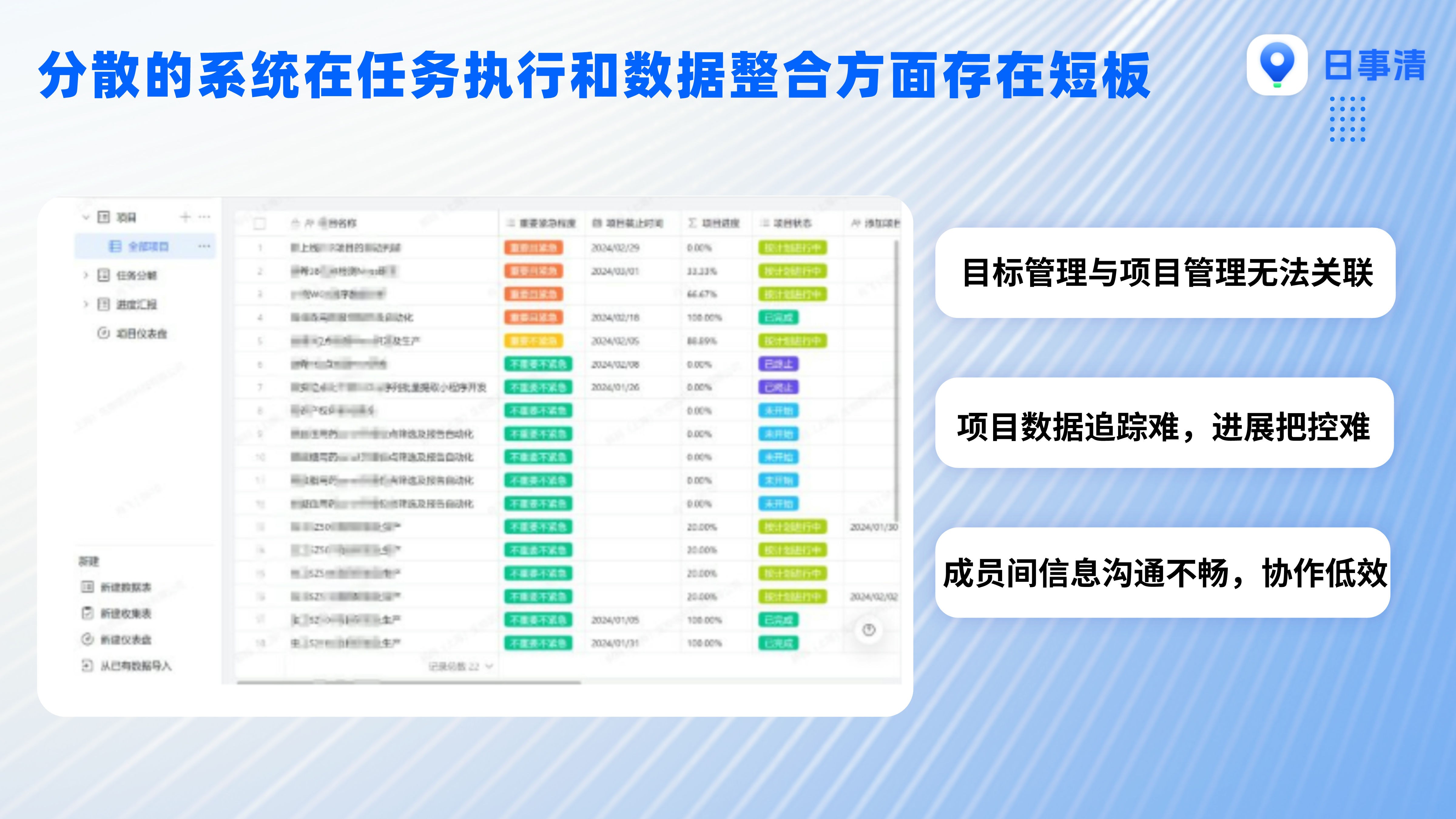 工作计划软件|工作日志软件|团队管理工具|团队协作软件|电商erp|知识管理软件