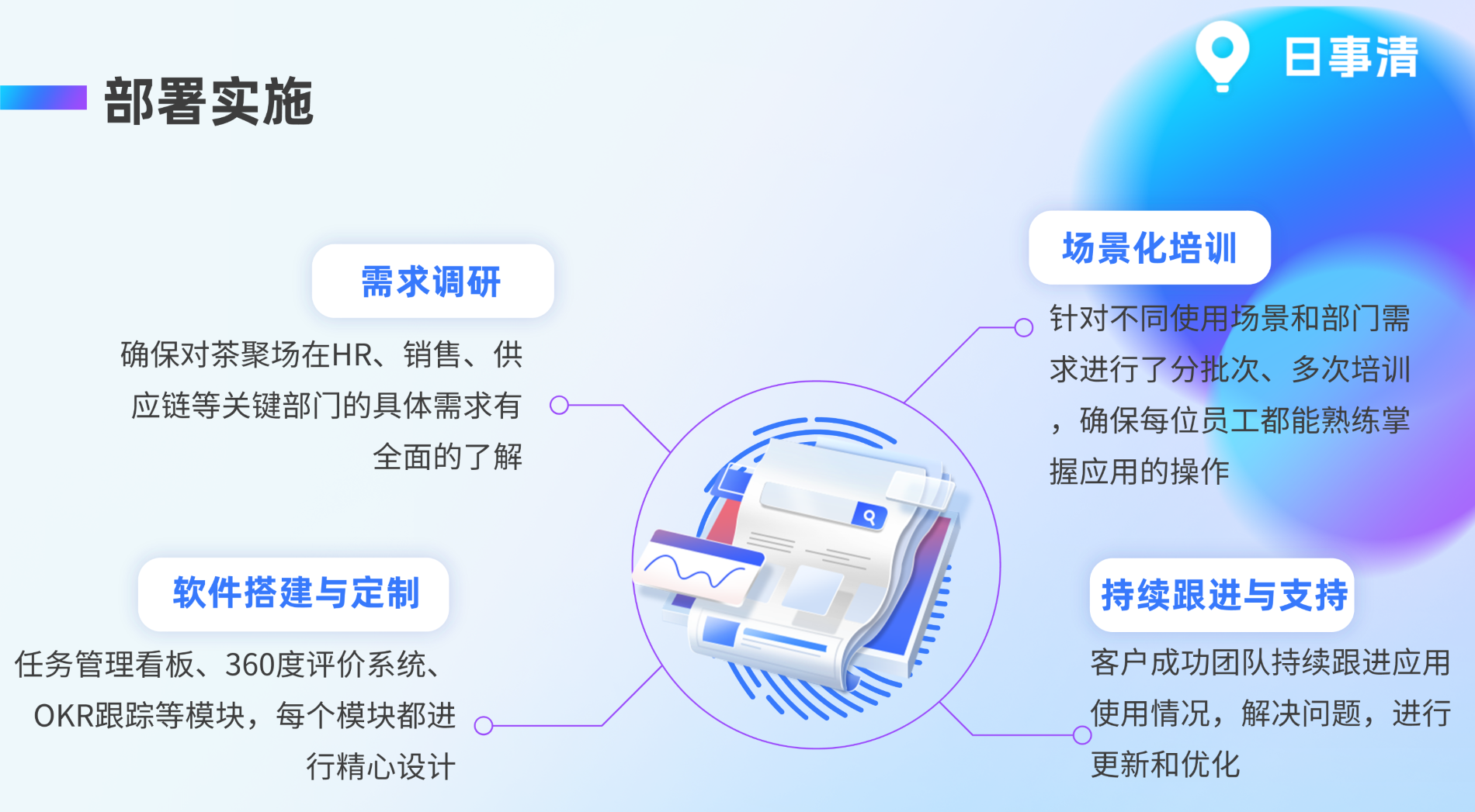 工作计划软件|工作日志软件|团队管理工具|团队协作软件|电商erp|知识管理软件