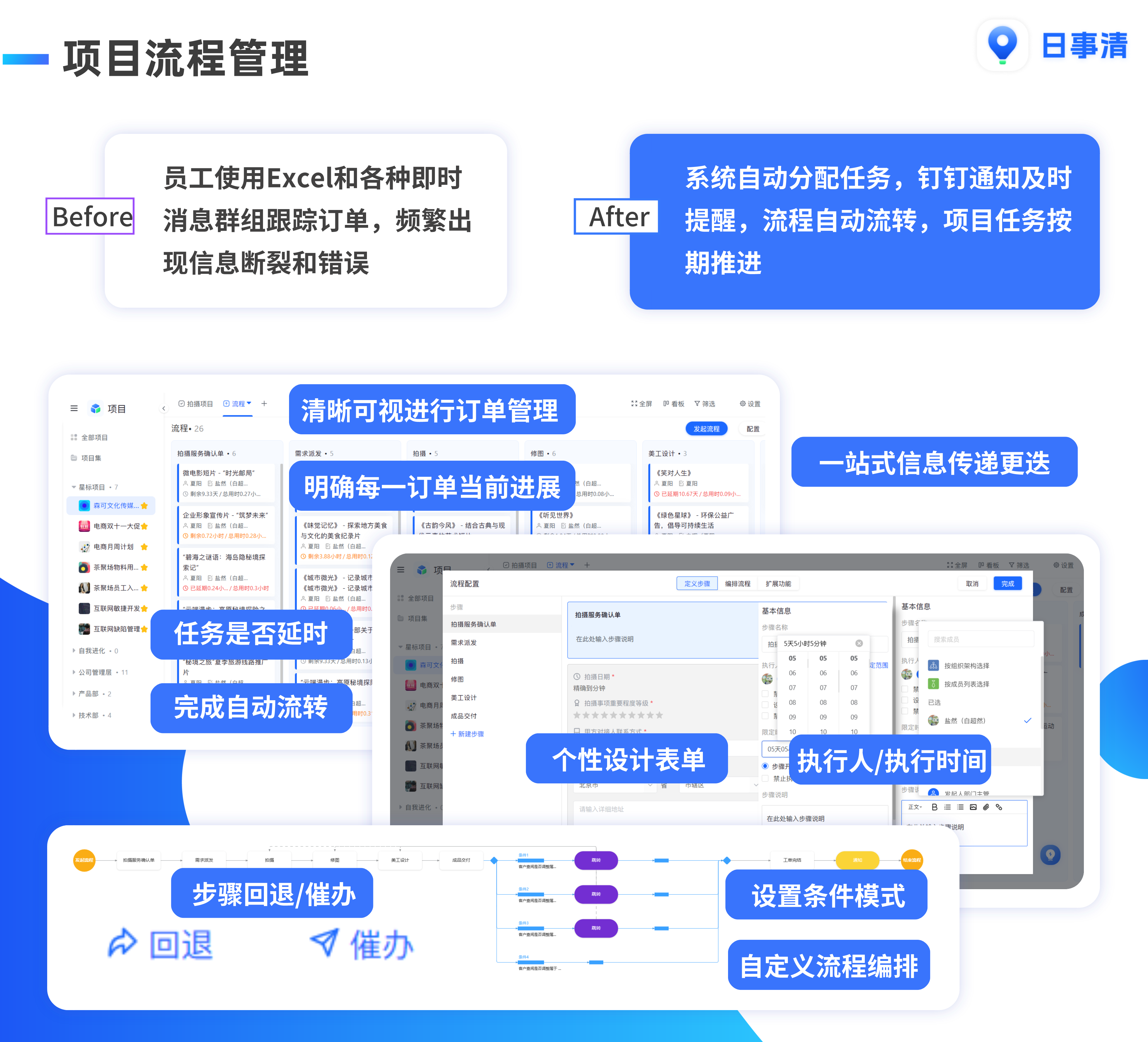 工作计划软件|工作日志软件|团队管理工具|团队协作软件|电商erp|知识管理软件