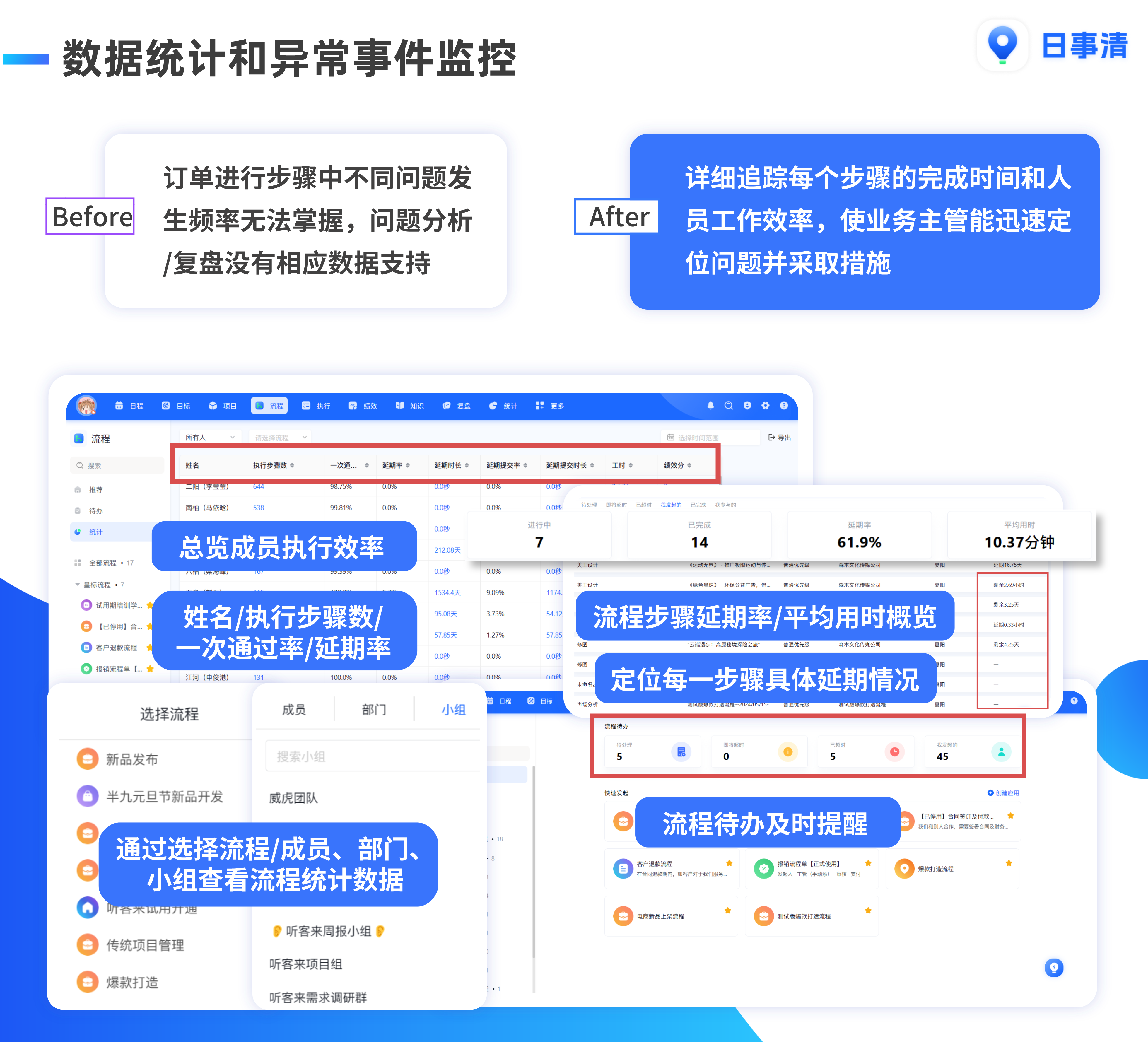 工作计划软件|工作日志软件|团队管理工具|团队协作软件|电商erp|知识管理软件