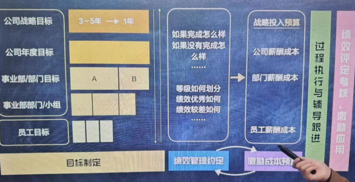 工作计划软件|工作日志软件|团队管理工具|团队协作软件|电商erp|知识管理软件