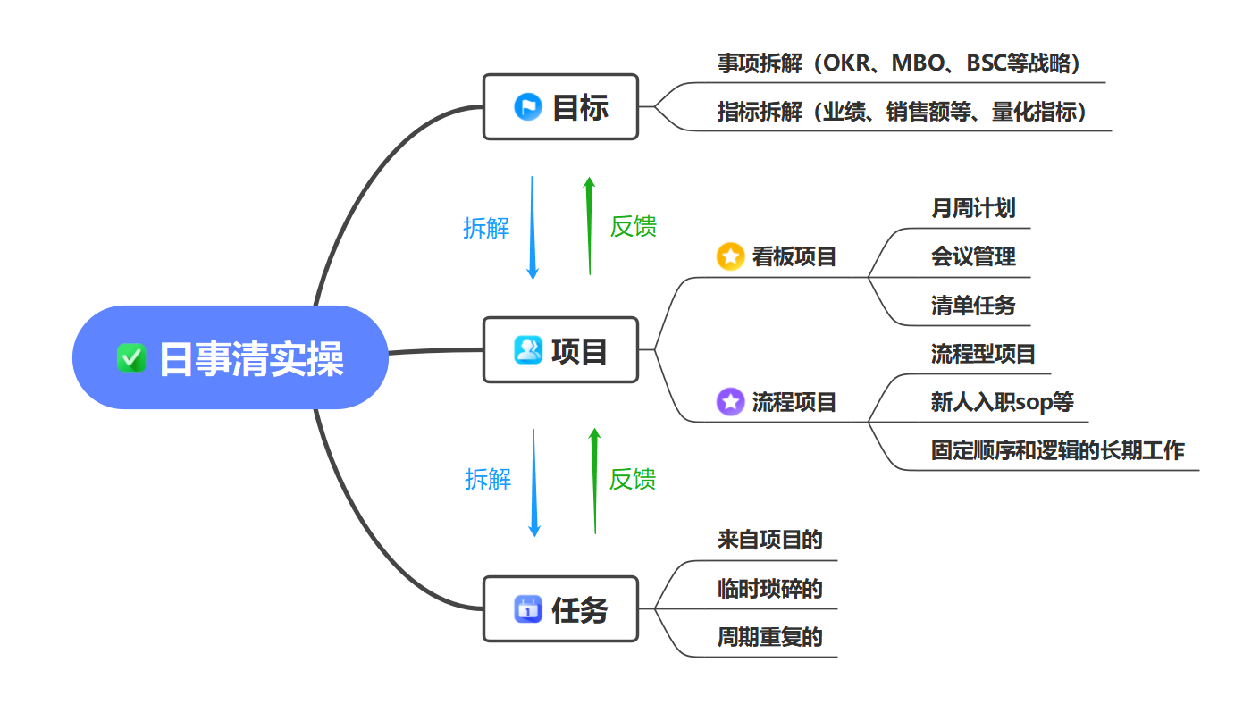 工作计划软件|工作日志软件|团队管理工具|团队协作软件|电商erp|知识管理软件