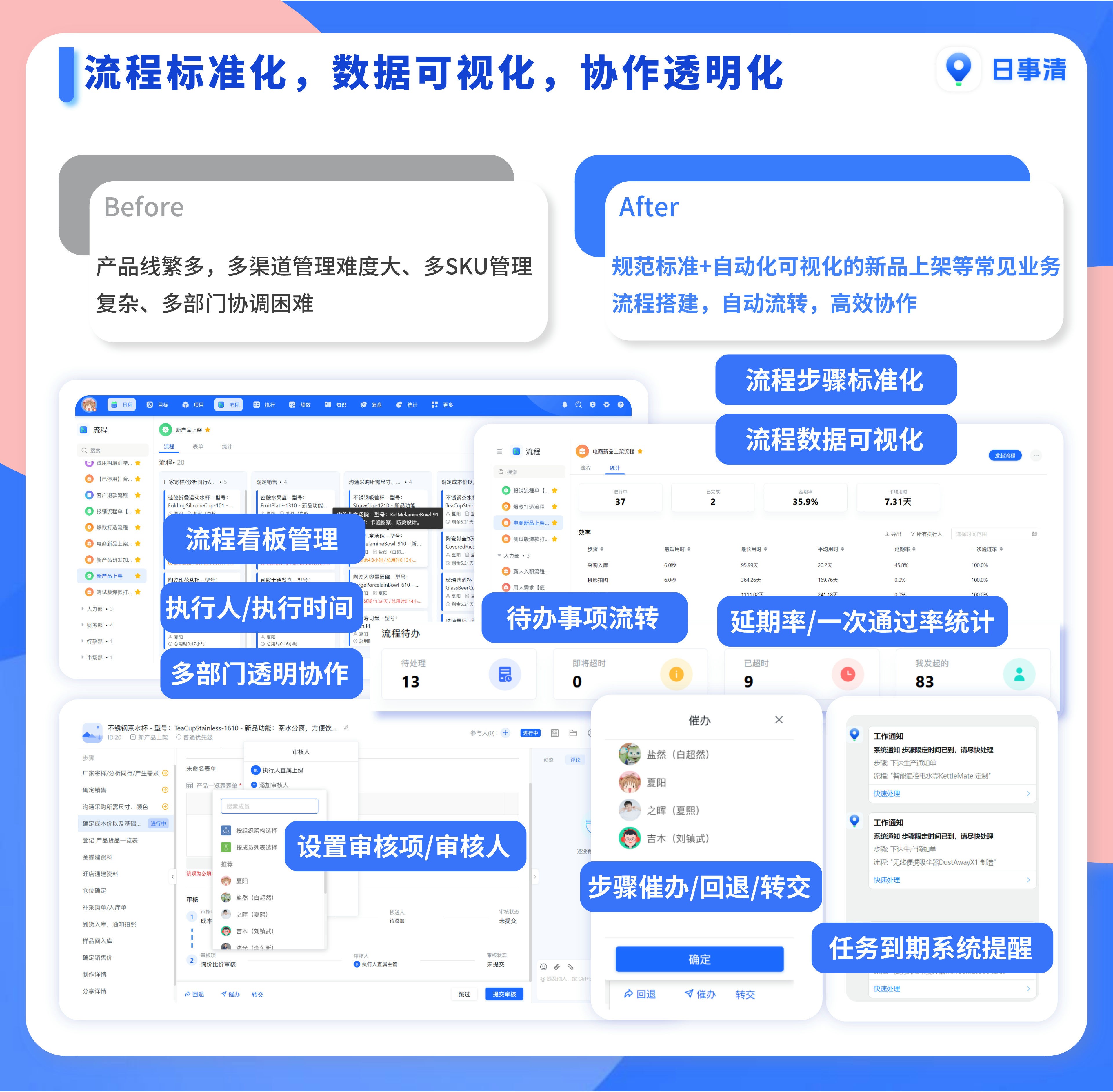 工作计划软件|工作日志软件|团队管理工具|团队协作软件|电商erp|知识管理软件