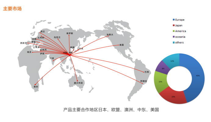 工作计划软件|工作日志软件|团队管理工具|团队协作软件|电商erp|知识管理软件