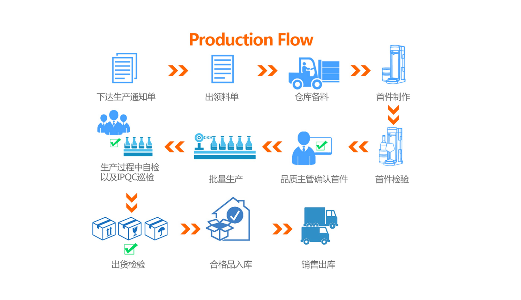 工作计划软件|工作日志软件|团队管理工具|团队协作软件|电商erp|知识管理软件