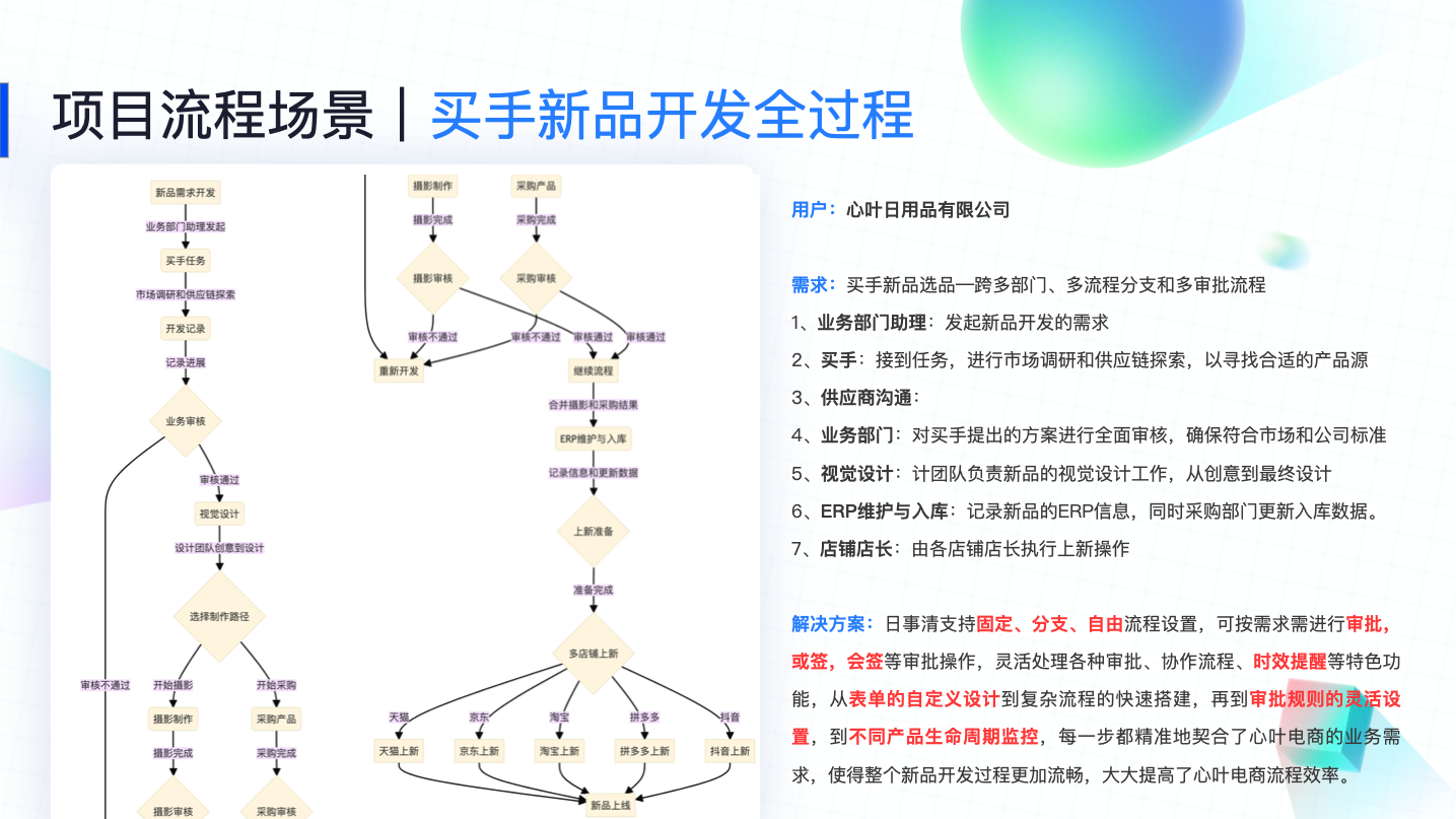 工作计划软件|工作日志软件|团队管理工具|团队协作软件|电商erp|知识管理软件