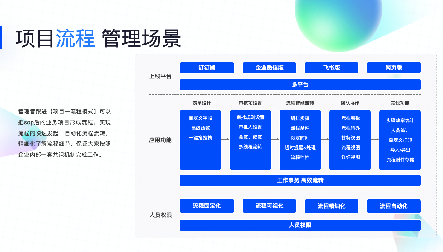 工作计划软件|工作日志软件|团队管理工具|团队协作软件|电商erp|知识管理软件