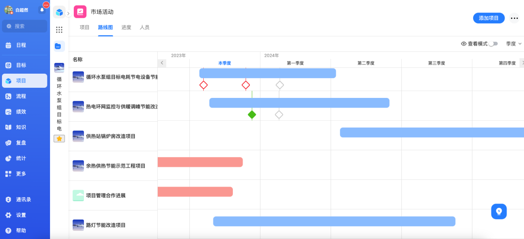 工作计划软件|工作日志软件|团队管理工具|团队协作软件|电商erp|知识管理软件