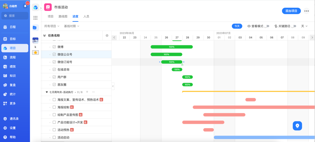 工作计划软件|工作日志软件|团队管理工具|团队协作软件|电商erp|知识管理软件