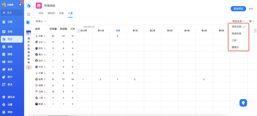 工作计划软件|工作日志软件|团队管理工具|团队协作软件|电商erp|知识管理软件