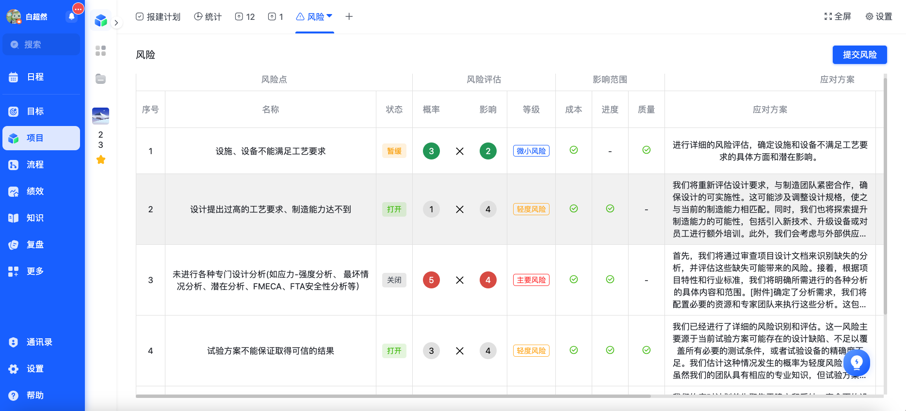 工作计划软件|工作日志软件|团队管理工具|团队协作软件|电商erp|知识管理软件