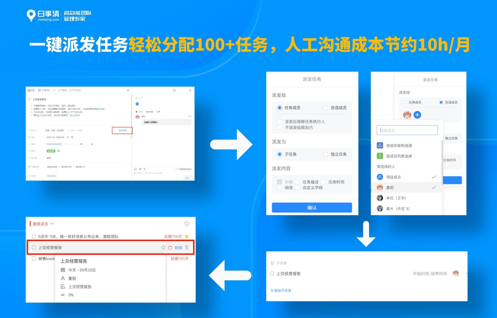 工作计划软件|工作日志软件|团队管理工具|团队协作软件|电商erp|知识管理软件