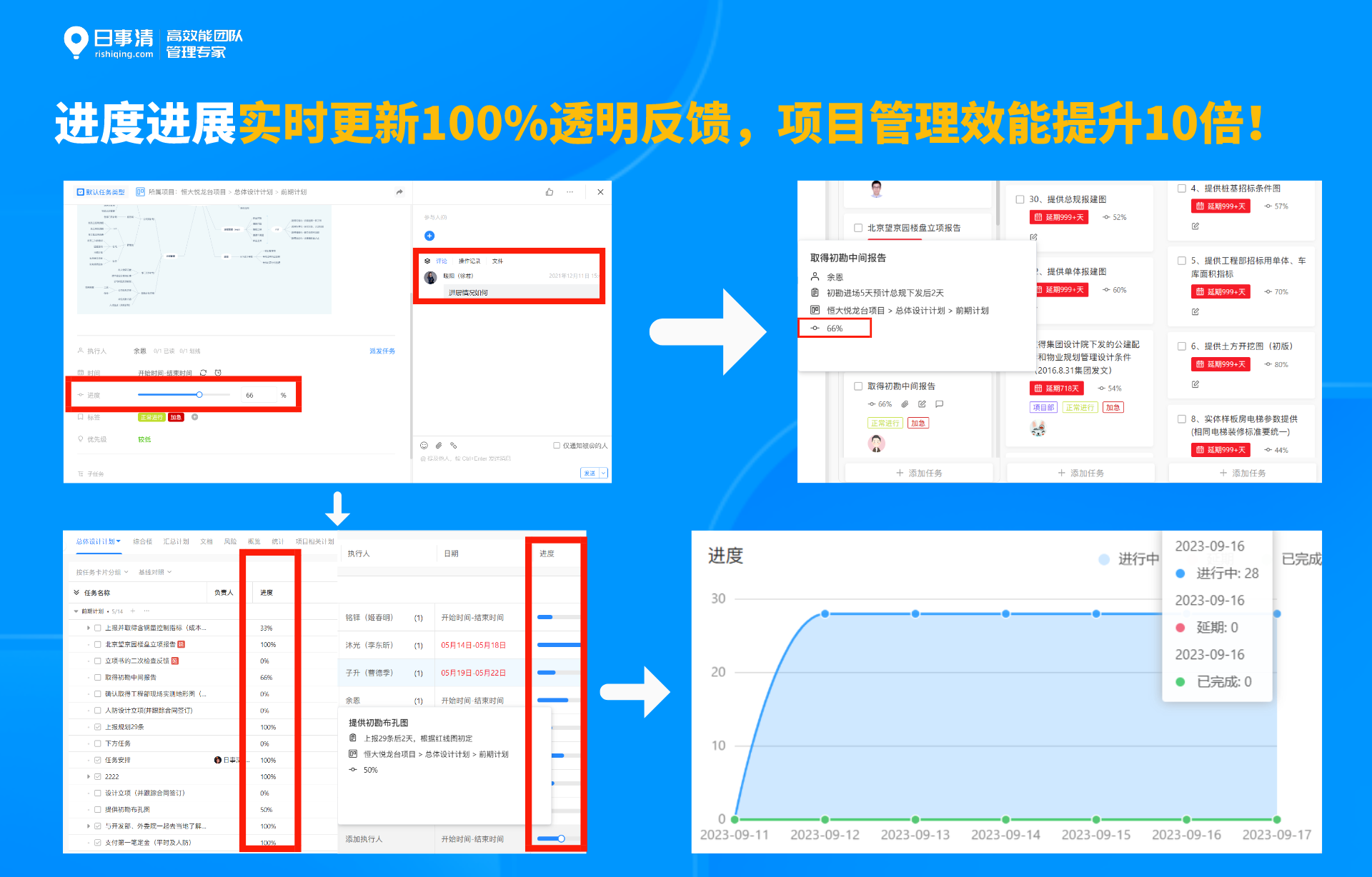 工作计划软件|工作日志软件|团队管理工具|团队协作软件|电商erp|知识管理软件