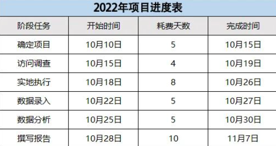 工作计划软件|工作日志软件|团队管理工具|团队协作软件|电商erp|知识管理软件