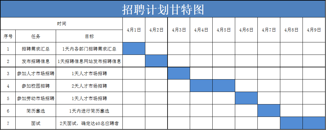 工作计划软件|工作日志软件|团队管理工具|团队协作软件|电商erp|知识管理软件